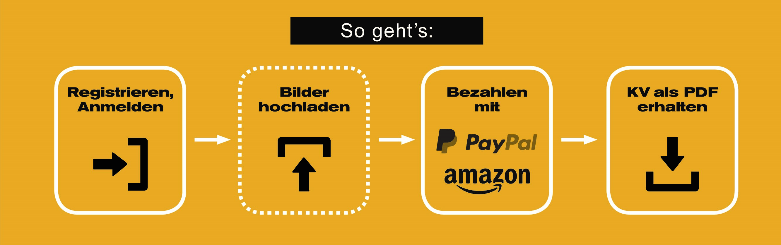 KOVO Ablauf